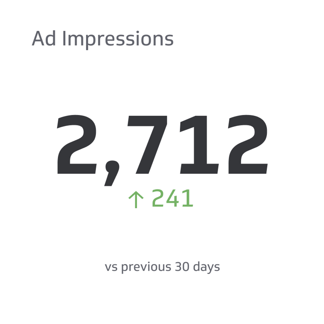 Related KPI Examples - Ad Impression Metric